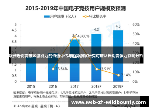 联赛老将竞技续航能力的价值评估与趋势洞察研究对球队长期竞争力影响分析