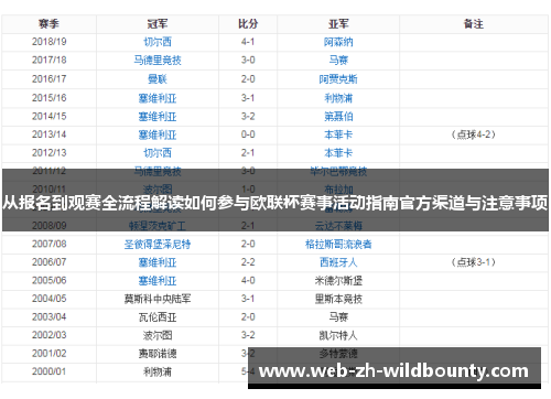从报名到观赛全流程解读如何参与欧联杯赛事活动指南官方渠道与注意事项