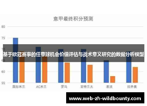 基于欧冠赛事的任意球机会价值评估与战术意义研究的数据分析模型