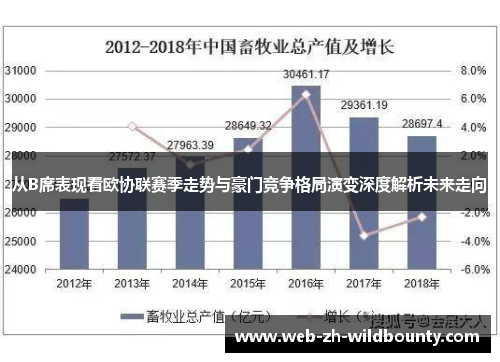 从B席表现看欧协联赛季走势与豪门竞争格局演变深度解析未来走向