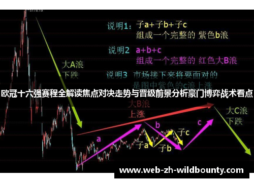 欧冠十六强赛程全解读焦点对决走势与晋级前景分析豪门博弈战术看点